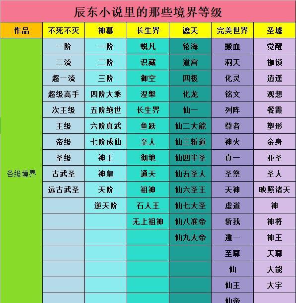 神墓之地303半神之后_神墓520_神墓5200