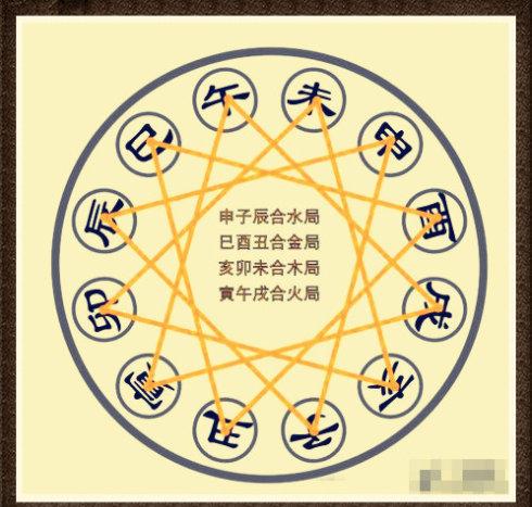 阴宅看什么书_阴宅看不见水口怎么办_看阴宅