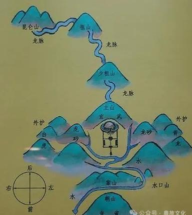 墓地好的风水特点_墓地好坏风水图解_墓地风水好坏