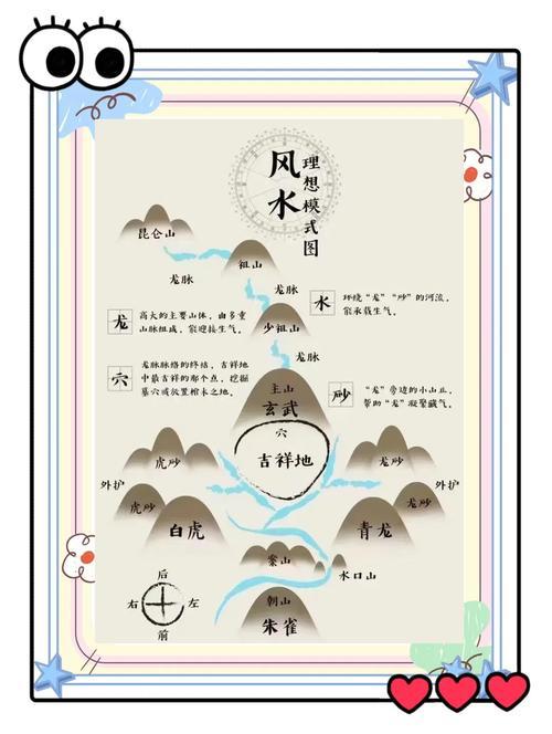 选墓地如何看风水_墓地选风水看风水好吗_墓地风水科学依据