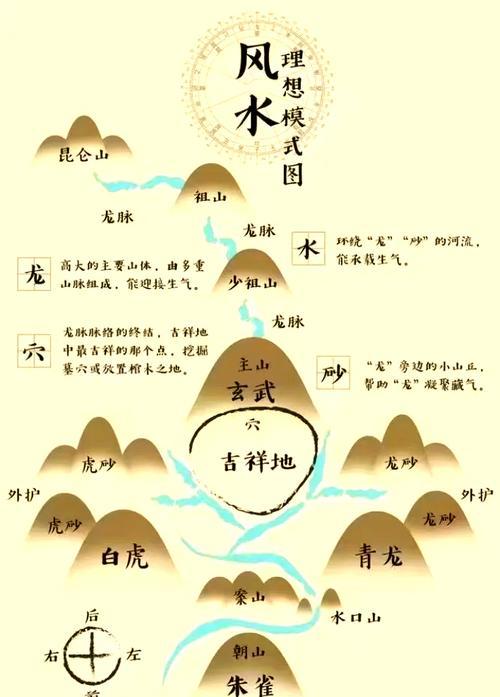 墓地风水讲解_风水选址原则_墓地风水学