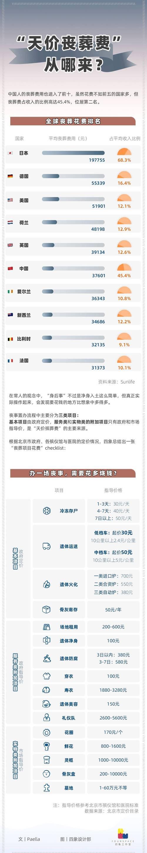 殡葬刺客防坑指南_殡仪馆注射尸体_殡仪馆宰客套路